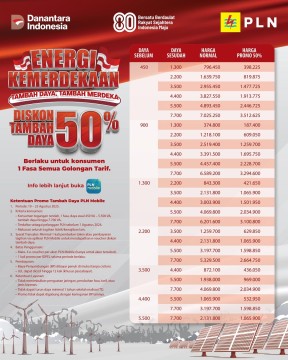 PLN tambah daya (Instagram)